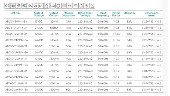 Espelho de casa de banho IP44 Super Slim Led Driver, Relé incorporado, controlo de desembaciador, fonte de alimentação, driver led de tensão constante