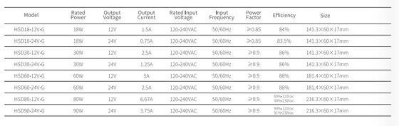 Motor LED global de 100-240V para armários, motor LED global de mobiliário, CE/ENEC/UKCA/SAA/UL