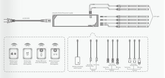 Driver LED Inteligente 220-240V IOT 2.4G Saída 12/24V para Móveis de Armário com Espessura de 12,5mm