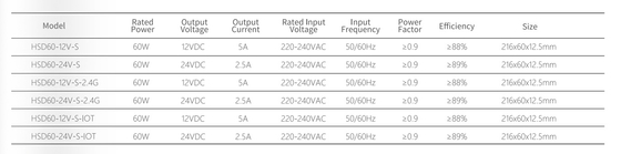 Driver LED Inteligente 220-240V IOT 2.4G Saída 12/24V para Móveis de Armário com Espessura de 12,5mm