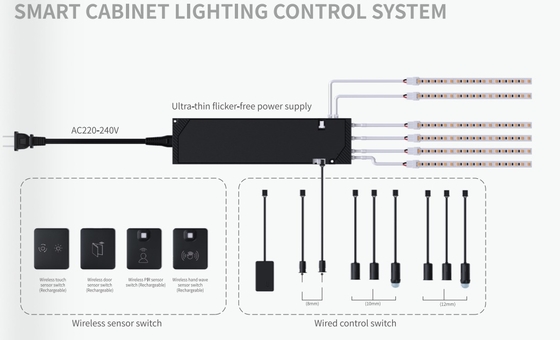 Driver LED Inteligente 220-240V IOT 2.4G Saída 12/24V para Móveis de Armário com Espessura de 12,5mm